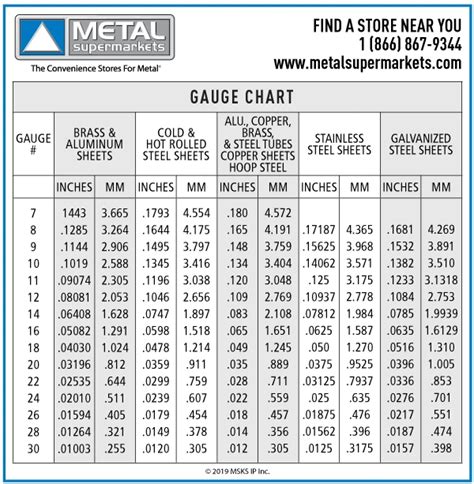 ga sheet metal|gauge size chart sheet metal.